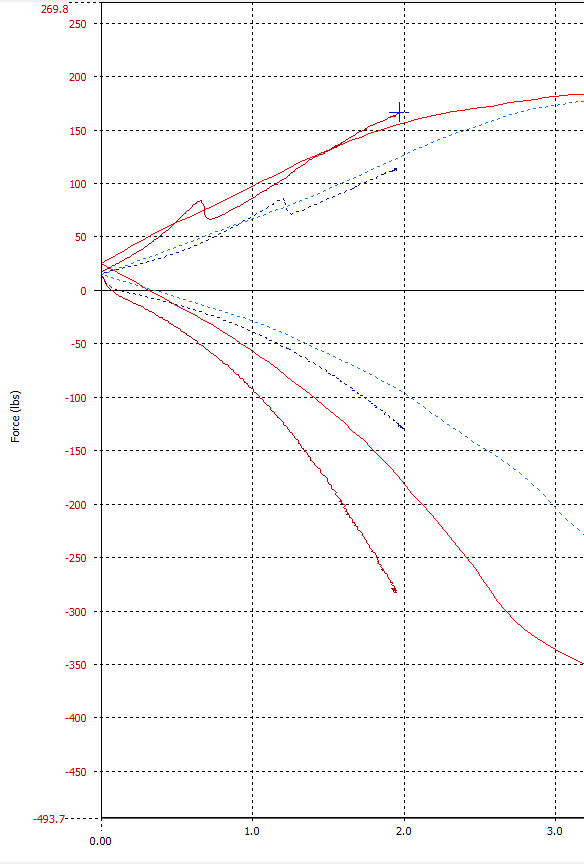 Shock Dyno Service Shaftworks USA