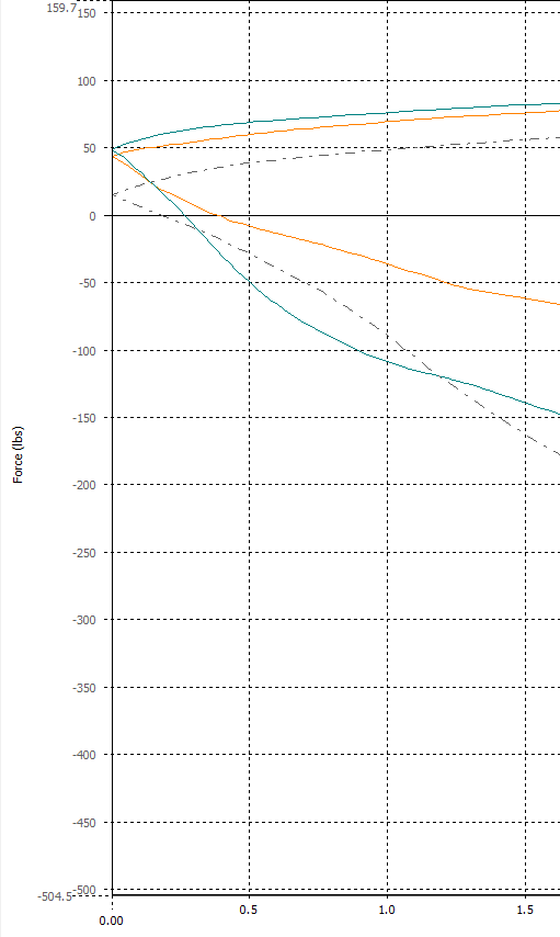 Shock Dyno Service Shaftworks USA