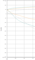 Shock Dyno - Service