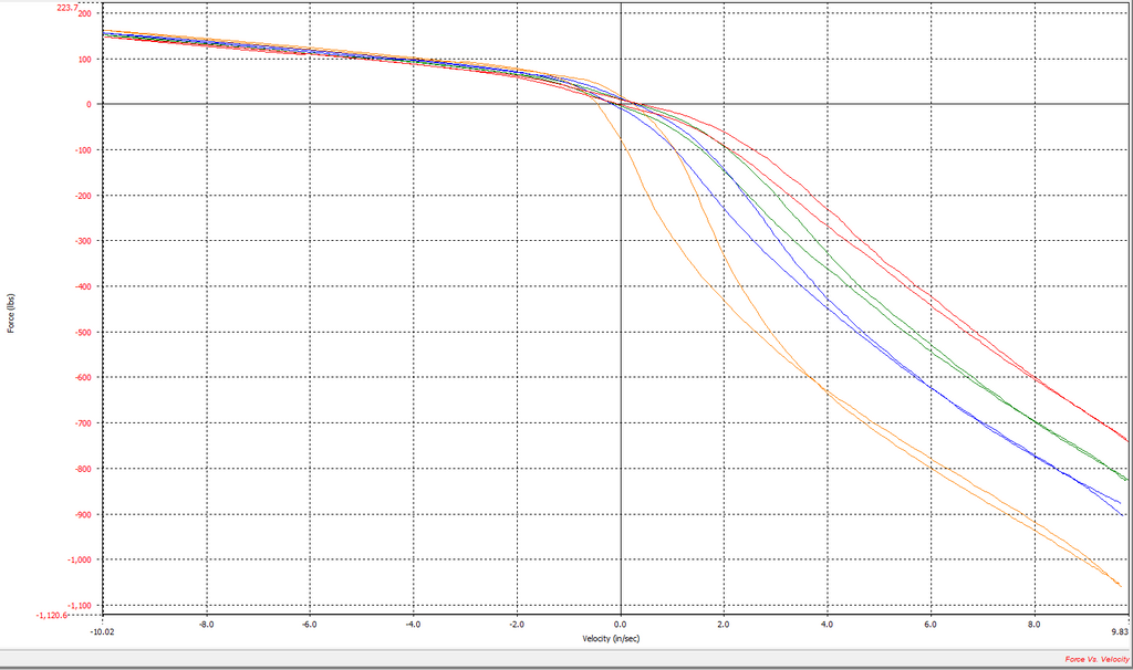 Shock Dyno - Service