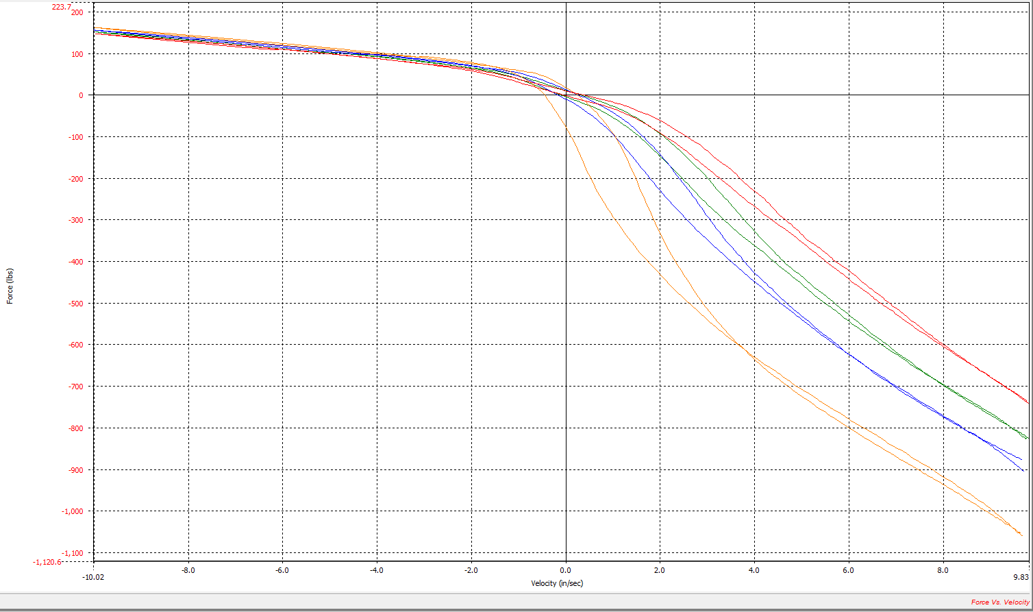 Shock Dyno - Service